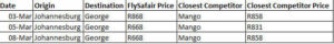 Book Cheap Flights Real Index